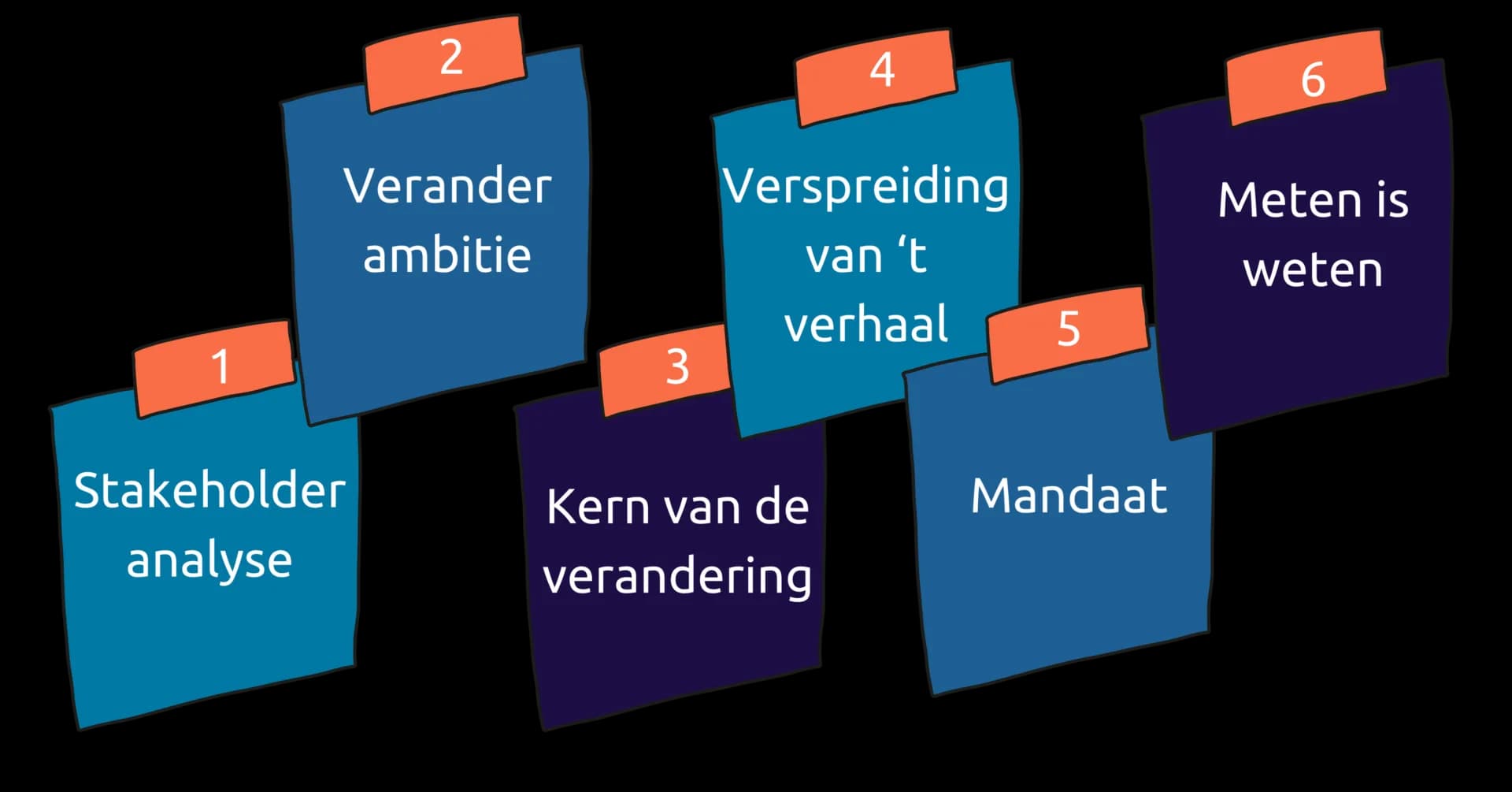 Strategische communicatie afbeelding placeholder