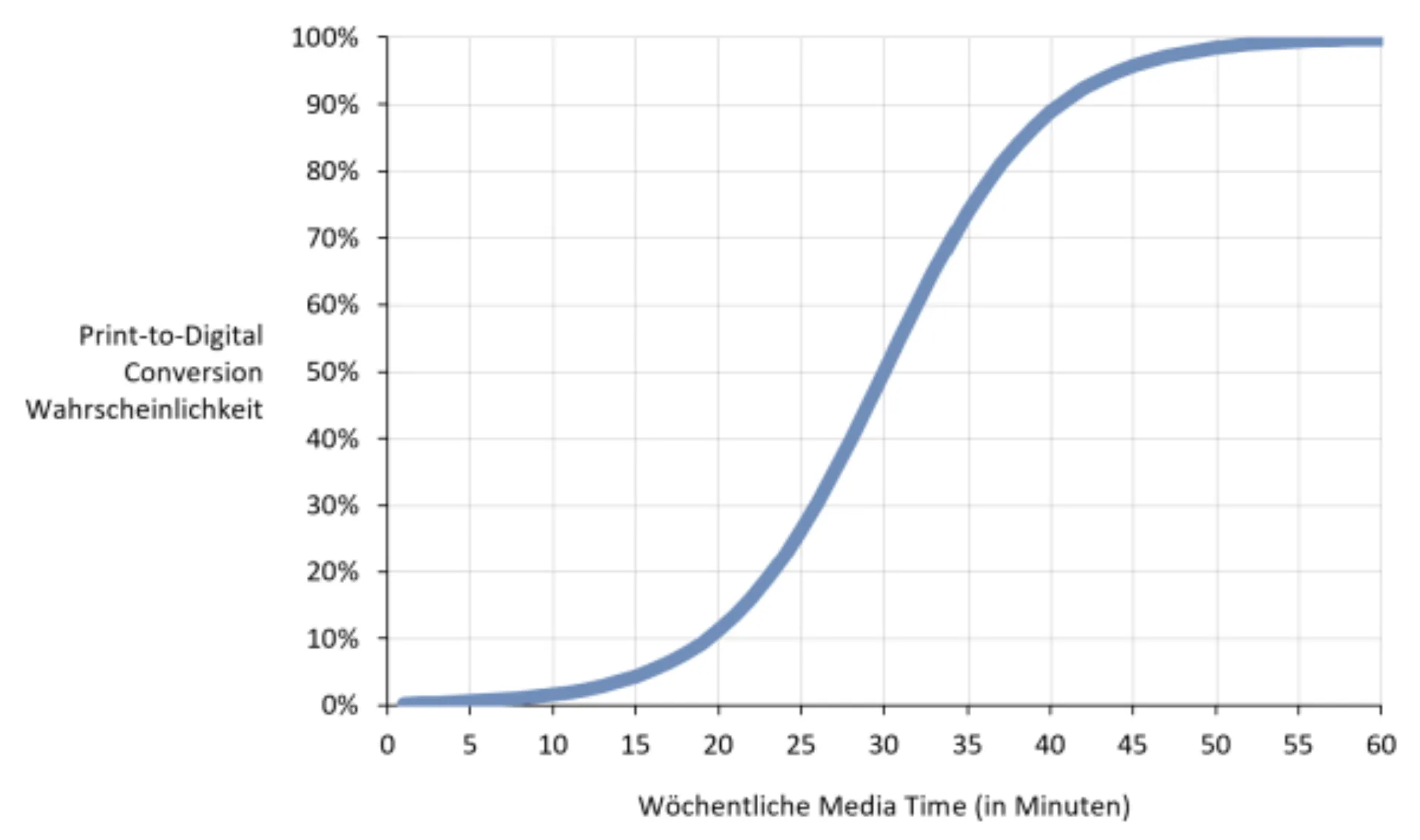 Wöchentliche-Media-Time placeholder