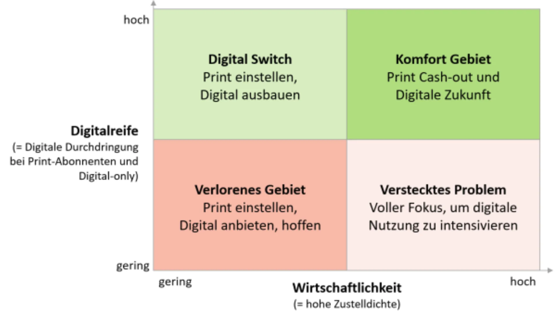 Wirtschaftlichkeit-gegen-Digitalreife placeholder