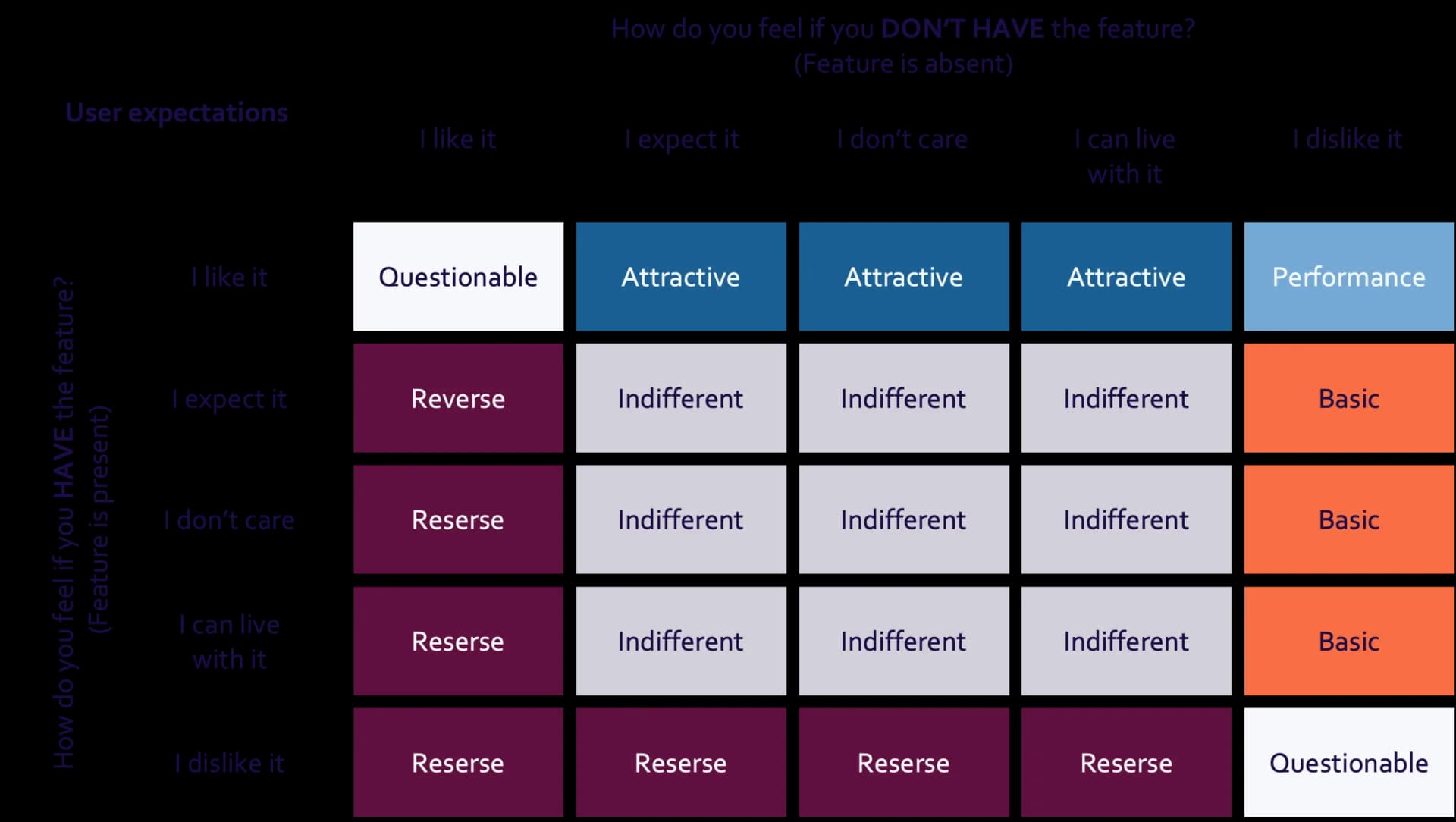 Kano-matrix-to-evaluate-results-from-the-Kano-survey placeholder