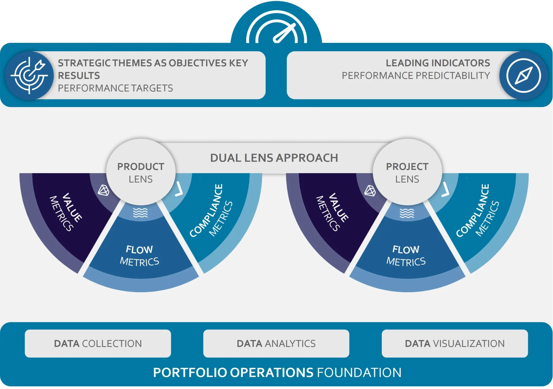 Portfolio OPS Foundation placeholder