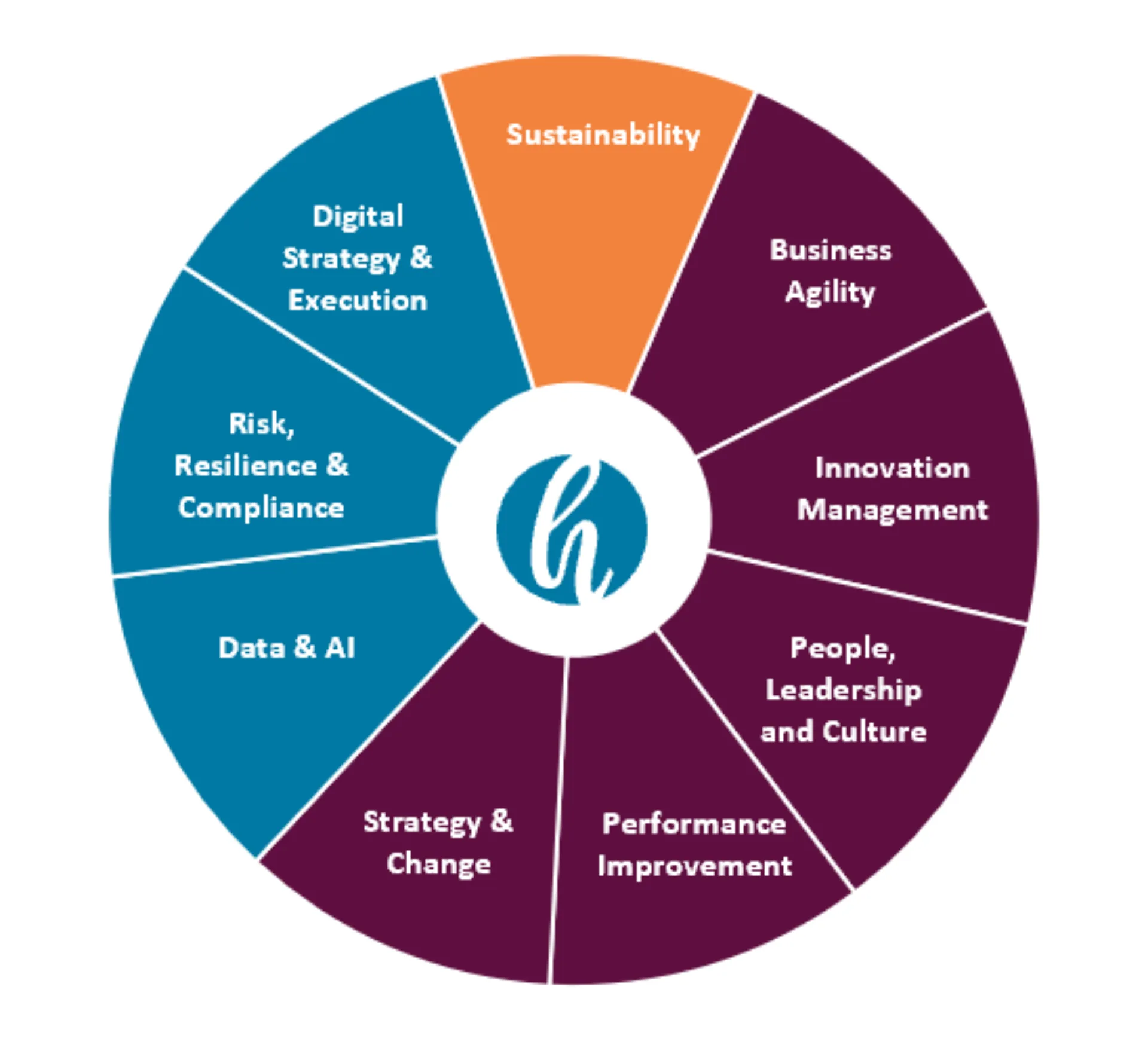Capabilities placeholder