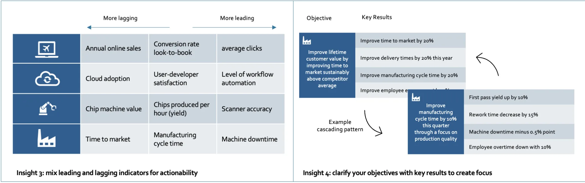 Portfolio Performance Measurement #2: Stop looking in the rearview mirror. A plea for actionable metrics. placeholder