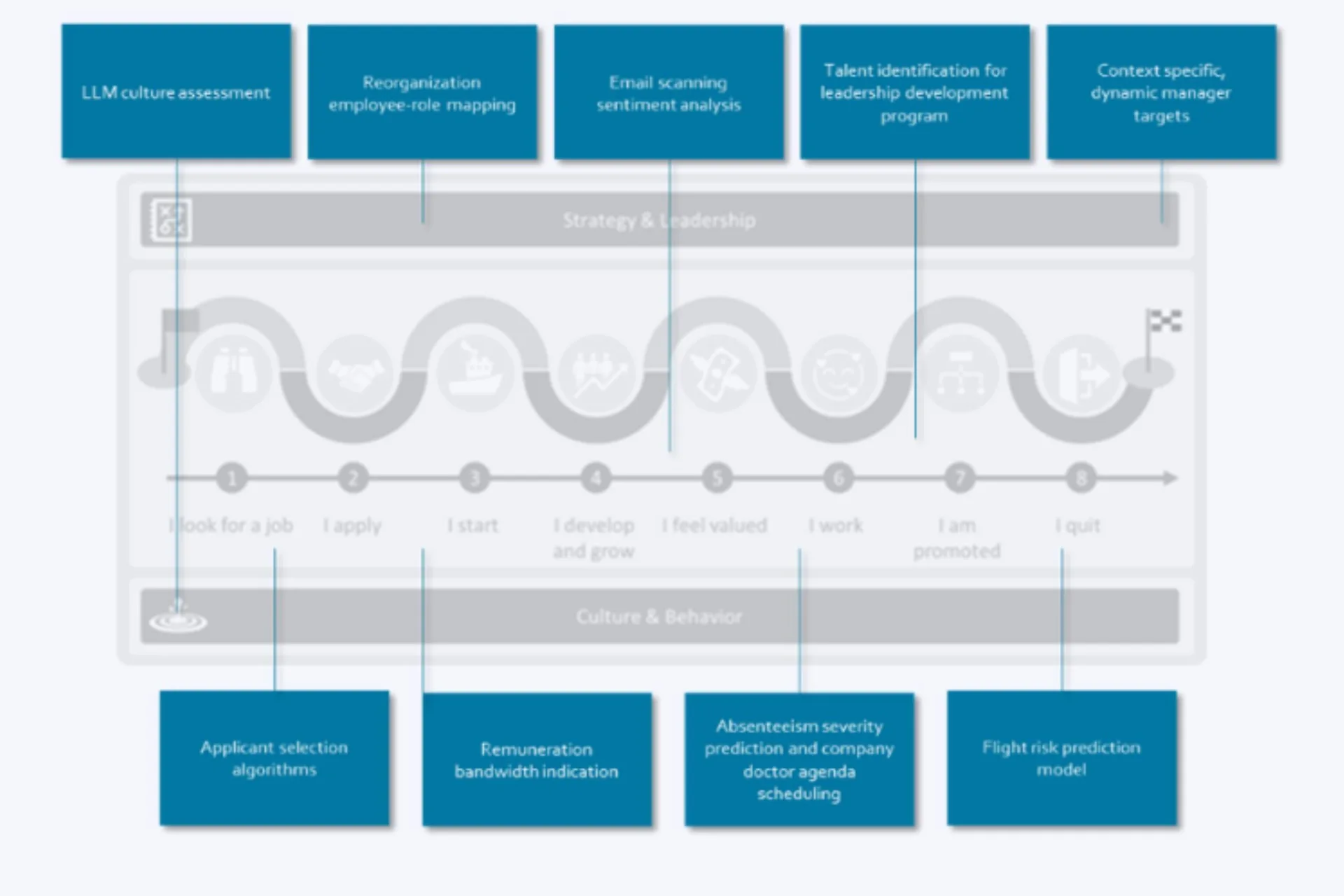 AI Act & HR placeholder