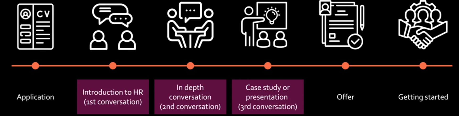 Sollicitatieprocedure ENG placeholder
