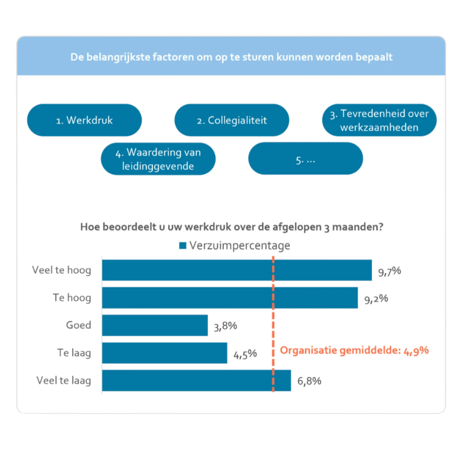 De belangrijkste factoren om op te sturen kunnen worden bepaalt placeholder