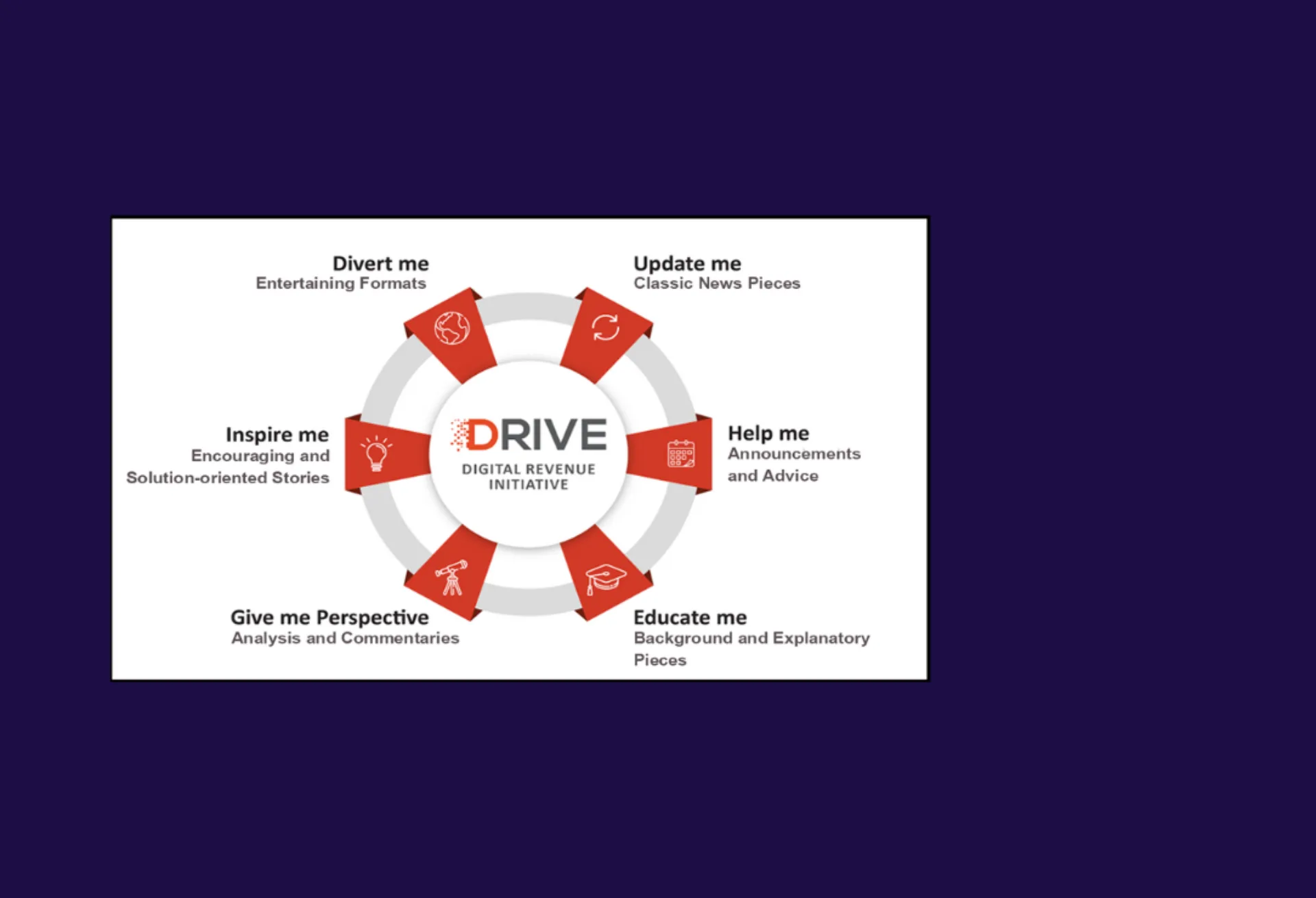 Showcase User Needs Placeholder text