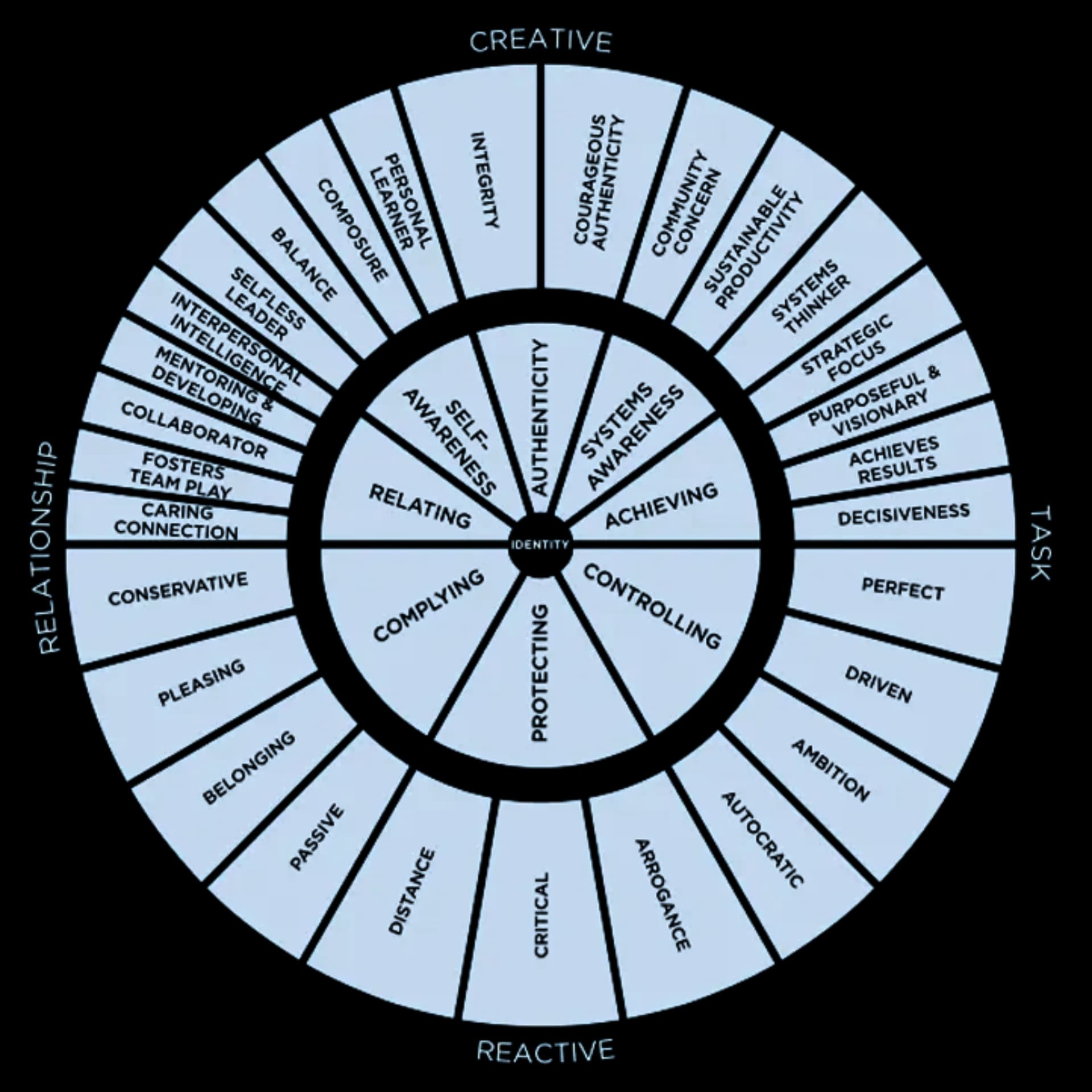 FHLC Web Leadership Circle Profile square98 placeholder