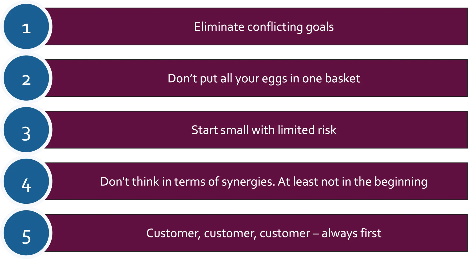 Key-strategies-for-developing-new-business-models placeholder