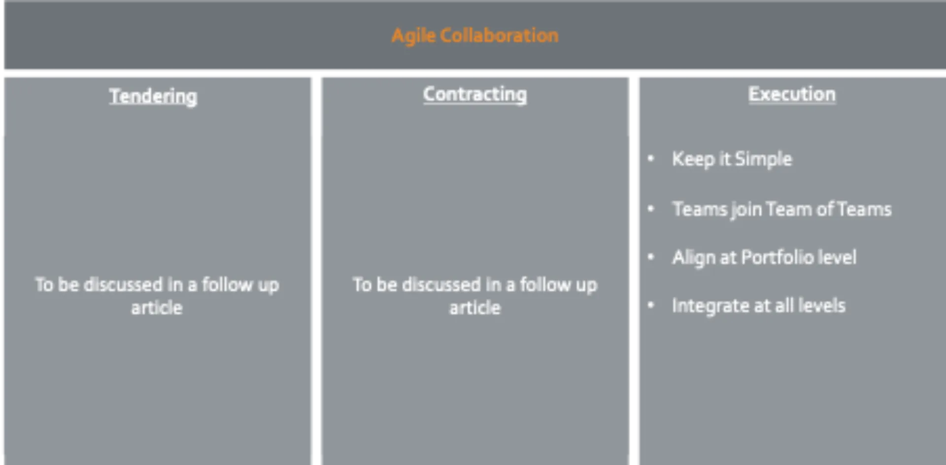 agile-collaboration placeholder