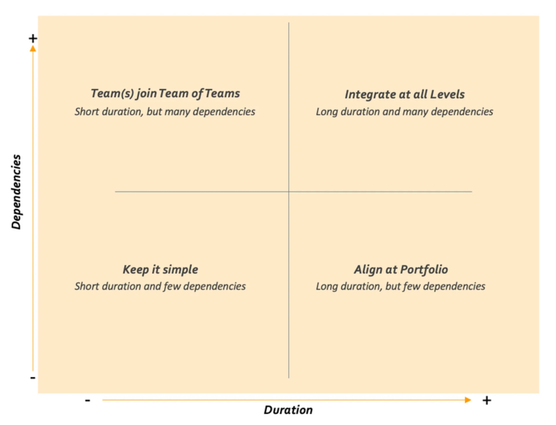 dependencies-with-your-supplier placeholder