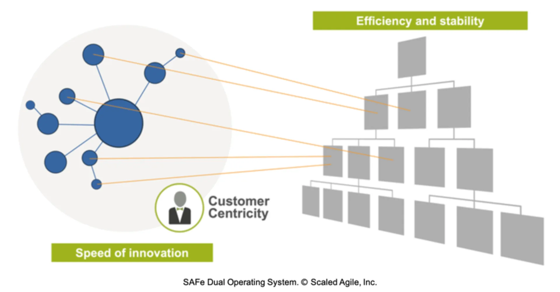 A-Dual-Operating-System placeholder