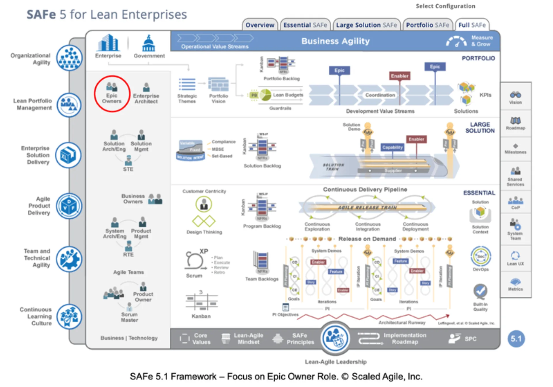 safe-framework placeholder
