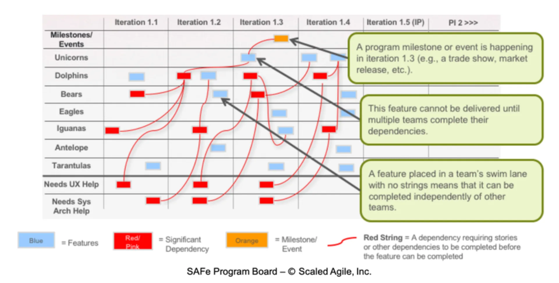 safe-program-board placeholder
