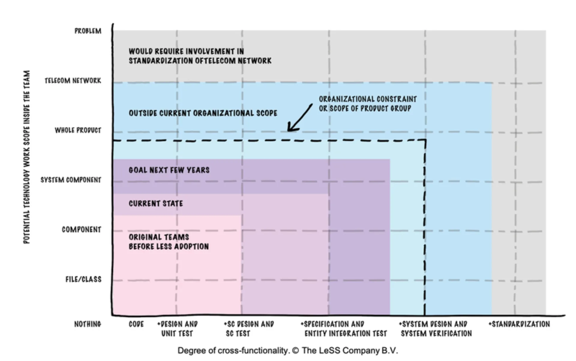 less-model placeholder