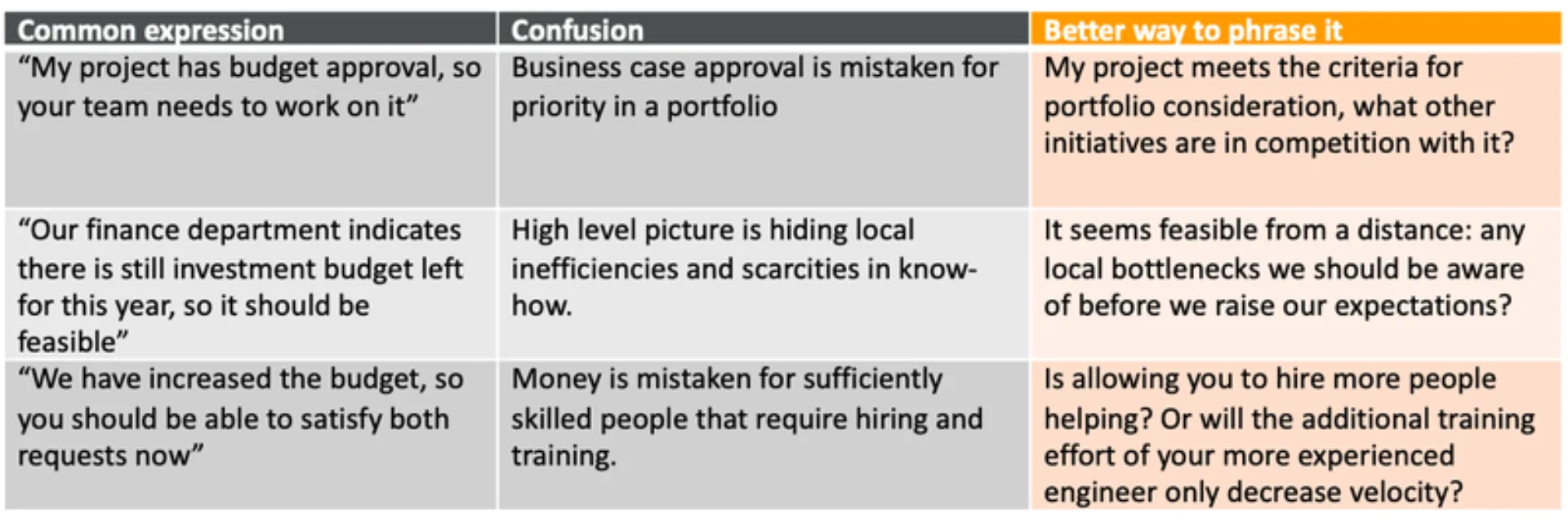 Pitfalls-budget placeholder