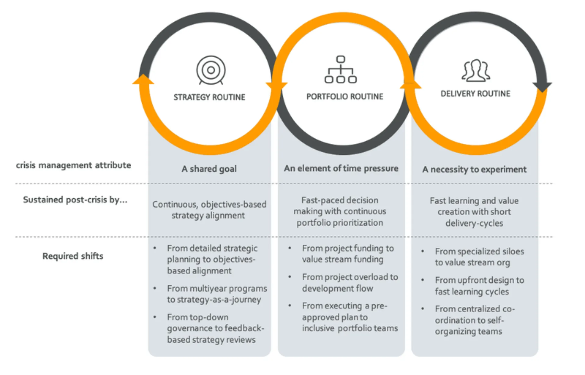 3-routines-crisis-management placeholder