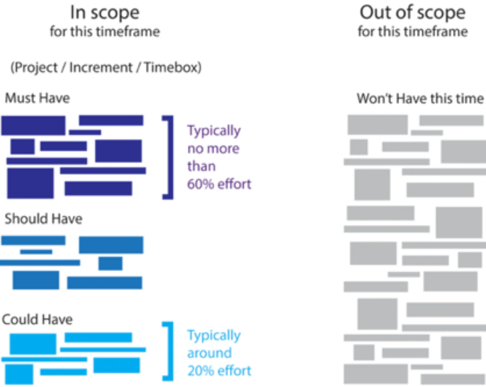 MoSCoW-technique placeholder