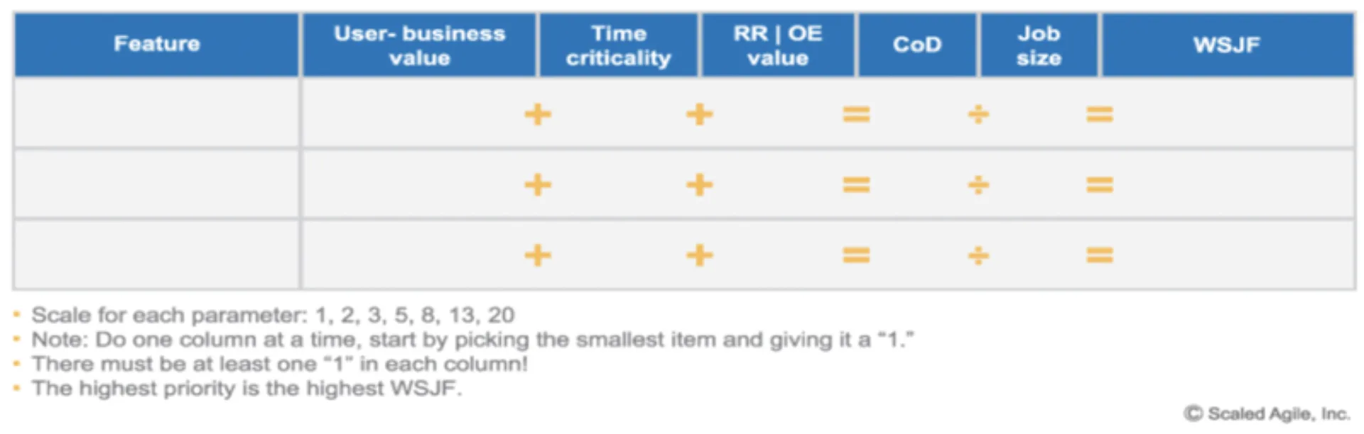 Calculation-of-WSJF placeholder
