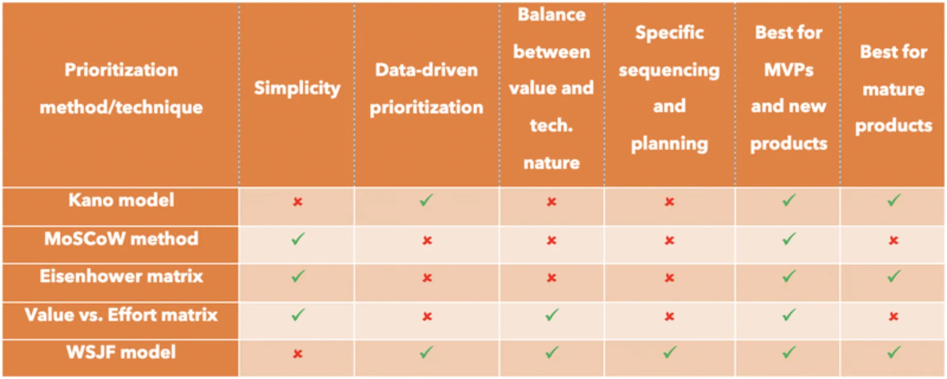 prioritization-methods-techniques placeholder