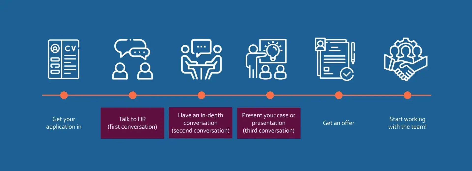 Application English93 placeholder