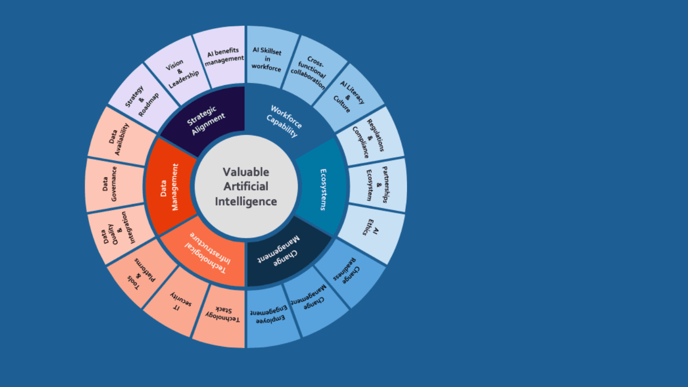 placeholder placeholder